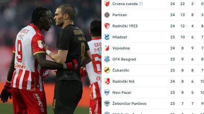   Zvezda zakucana na vrhu, Partizan ide ka Evropi 