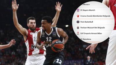  Partizan ostao ispod Crvene zvezde, čeka nas drama 