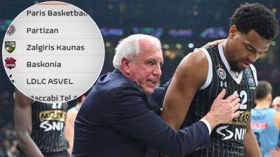  Partizan u trci sa 2 tima za poslednju kartu Evrolige 