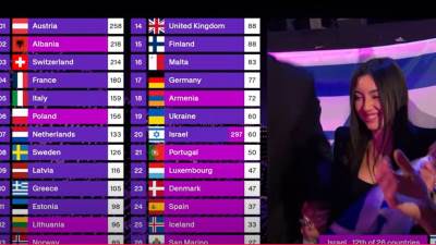  Izrael kupovao glasove za Juval Rafael? Novi skandal trese Evroviziju, vlada navodno vodila tajnu kampanju 