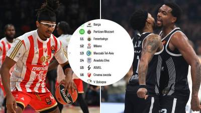  Pobjede Partizana i Zvezde u Evroligi 