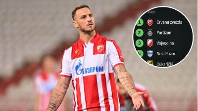  Zvezda kiksnula, a opet je prva: Pogledajte tabelu Superlige Srbije 