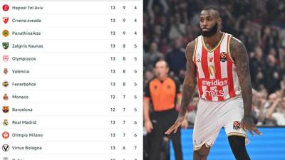  Novi podvig Zvezde za vrh tabele: Crveno-bijeli okrenuli Olimpijakos, idu na zaslužen odmor 