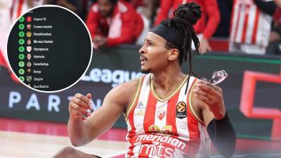  Ovako izgleda tabela poslije Zvezdinog poraza 