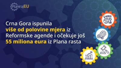  Crna Gora očekuje još 55 miliona eura iz Plana rasta 