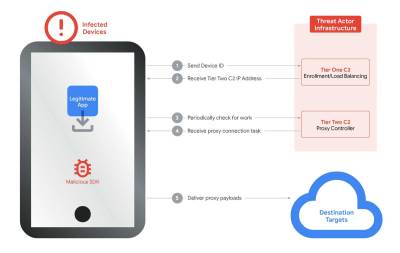  Google srušio najveću tajnu mrežu na svijetu 