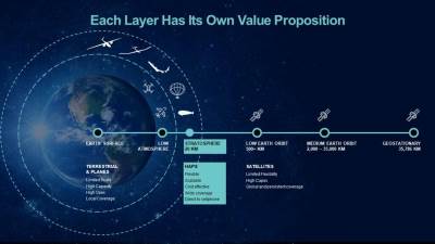  Stiže nova vrsta interneta, direktno iz stratosfere: Telefoni će se povezivati bez nove opreme 
