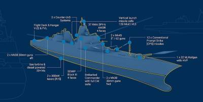  Amerika razvija najskuplji ratni brod ikada: Gigant od 35.000 tona mogao bi da košta čak 17 milijardi dolara (Foto) 