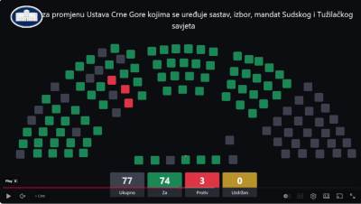  skupština crne gore 