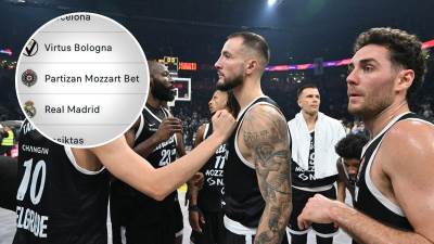  Tabela Evrolige posle poraza Partizana: Crno-bijeli pali, slijedi derbi sa Zvezdom 