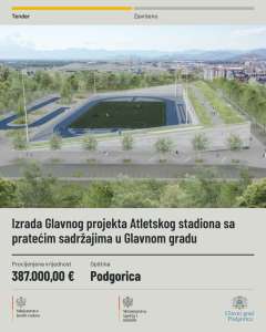  Raspisan tender za izradu Glavnog projekta Atletskog stadiona u Podgorici 